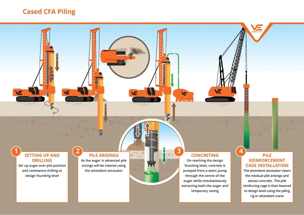 Van Elle cased CFA piling illustration